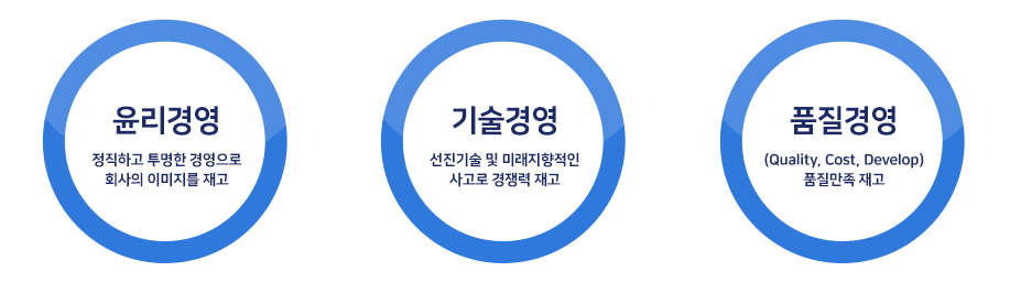 Management_Philosophy 기업경영이념