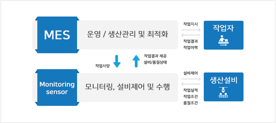 mes사업목적 MES사용목적