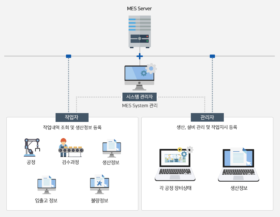 system-flow2 S/W 구성도